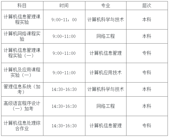 2021年下半年華師計(jì)算機(jī)學(xué)院自考實(shí)踐考核安排 2021年下半年華師計(jì)算機(jī)學(xué)院自考實(shí)踐考核安排