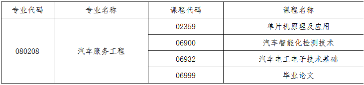 考試安排 考試安排