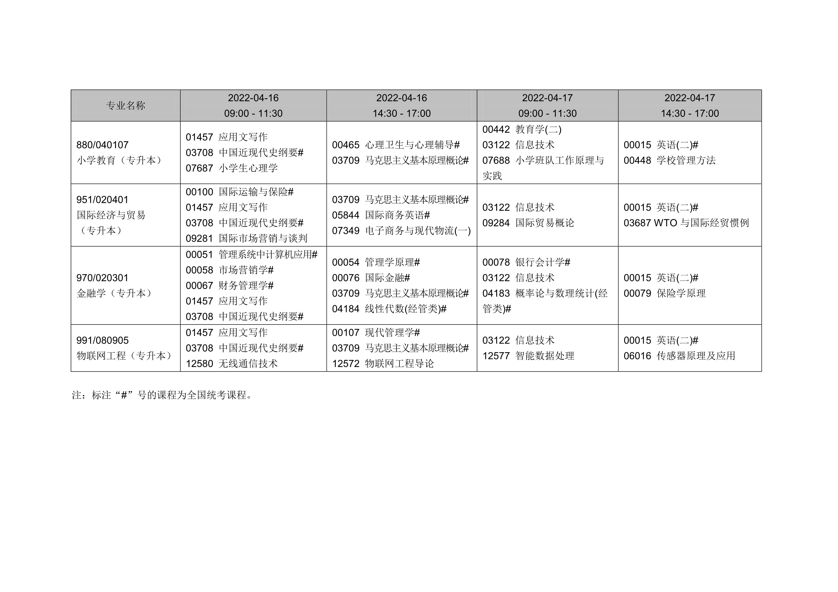 2022年4月遼寧自考考試課程安排表9 2022年4月遼寧自考考試課程安排表9