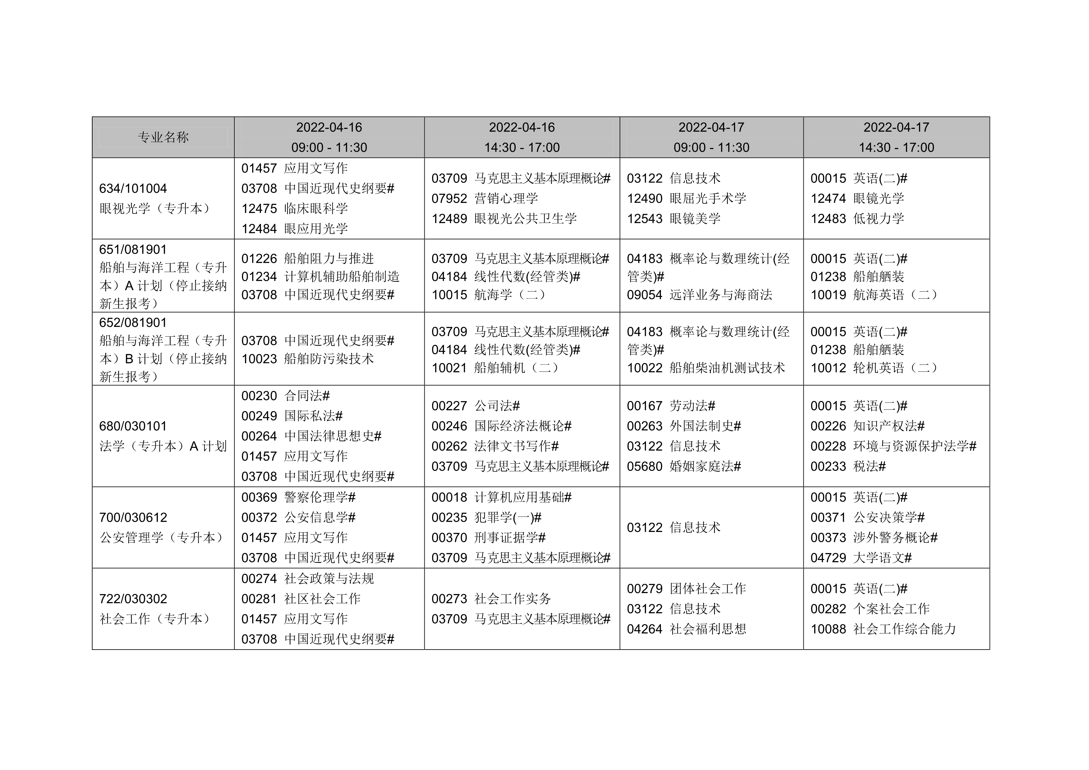 2022年4月遼寧自考考試課程安排表6 2022年4月遼寧自考考試課程安排表6
