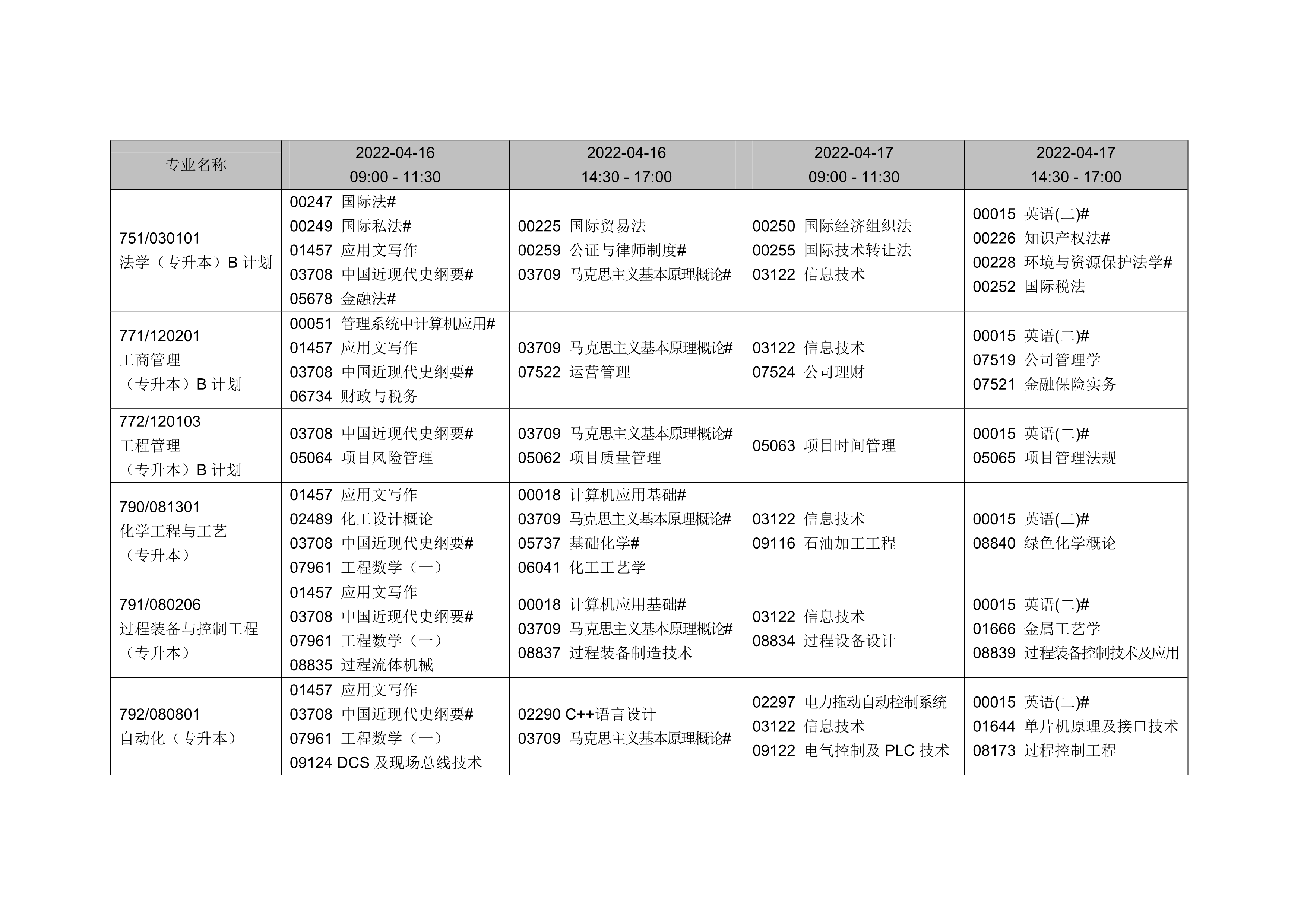 2022年4月遼寧自考考試課程安排表7 2022年4月遼寧自考考試課程安排表7
