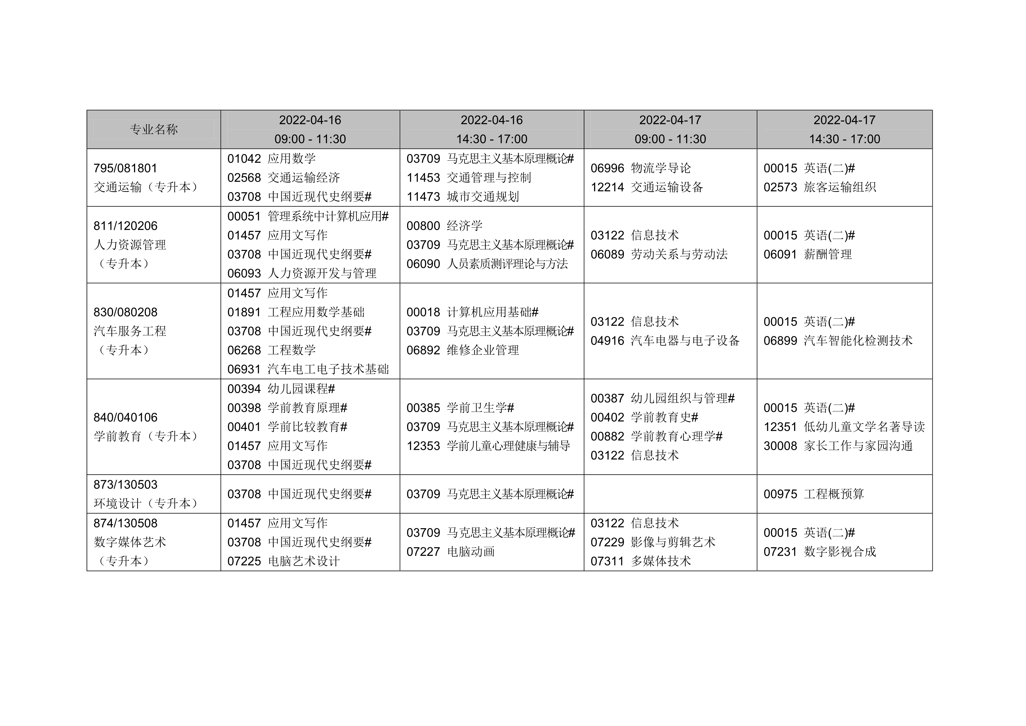 2022年4月遼寧自考考試課程安排表8 2022年4月遼寧自考考試課程安排表8