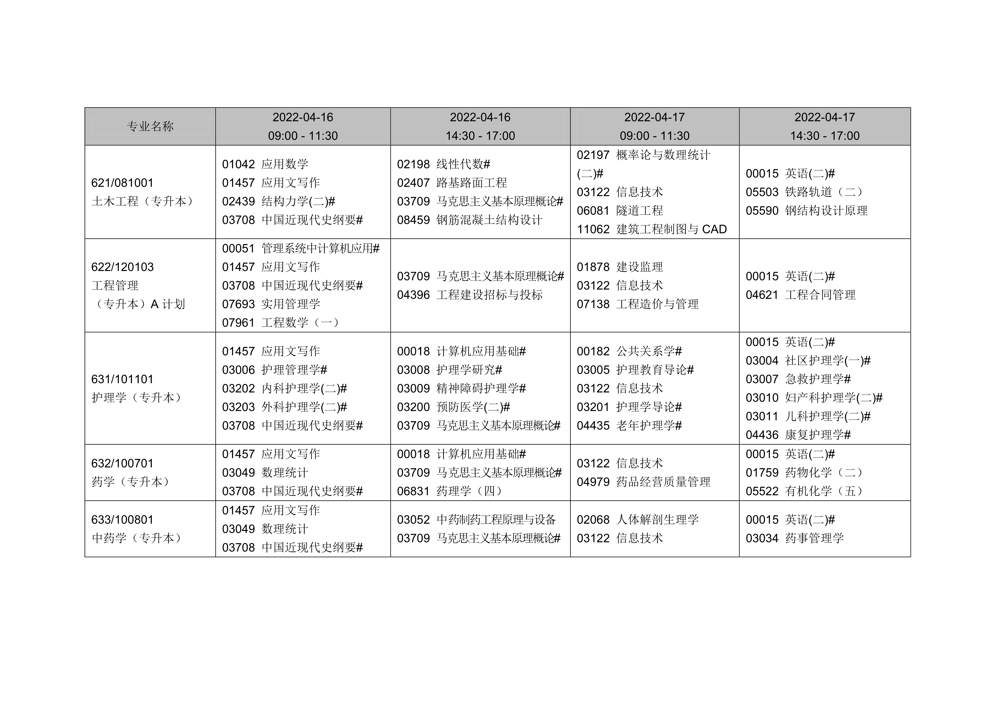 2022年4月遼寧自考考試課程安排表5 2022年4月遼寧自考考試課程安排表5