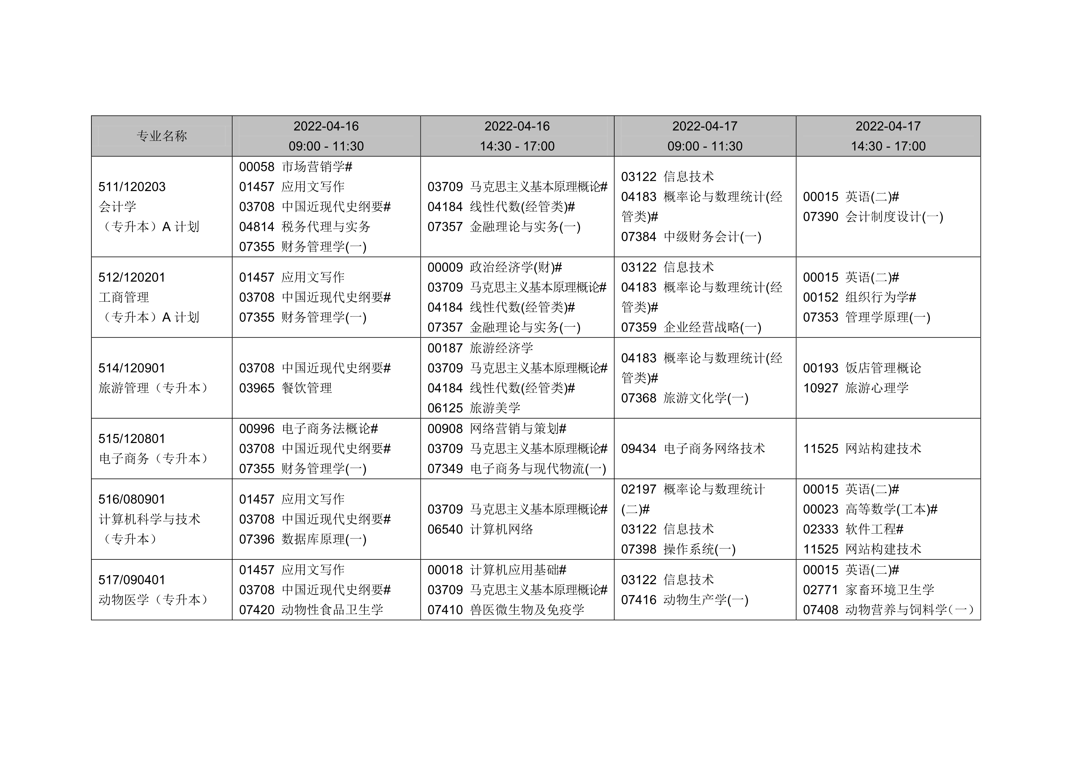 2022年4月遼寧自考考試課程安排表3 2022年4月遼寧自考考試課程安排表3