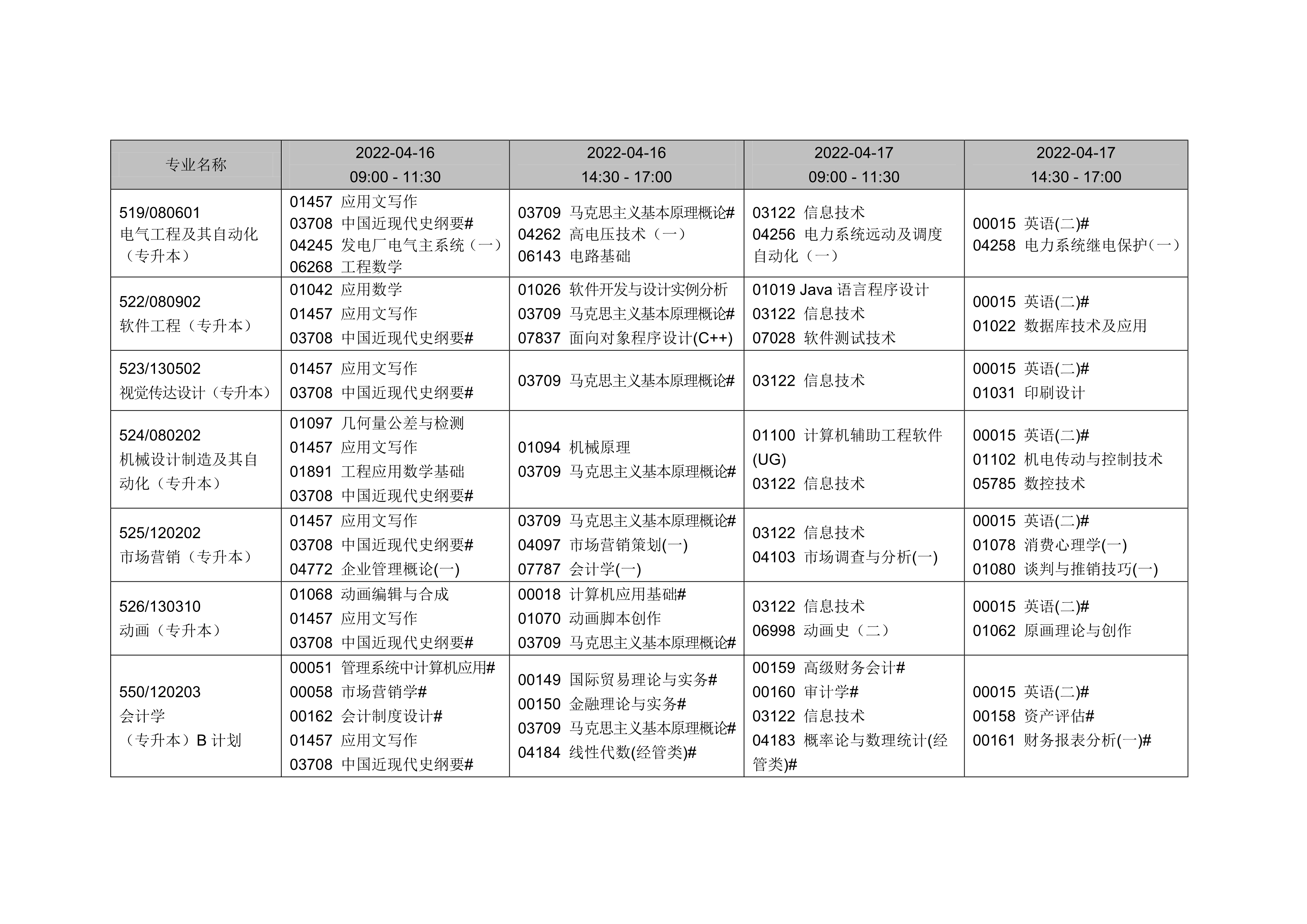 2022年4月遼寧自考考試課程安排表4 2022年4月遼寧自考考試課程安排表4