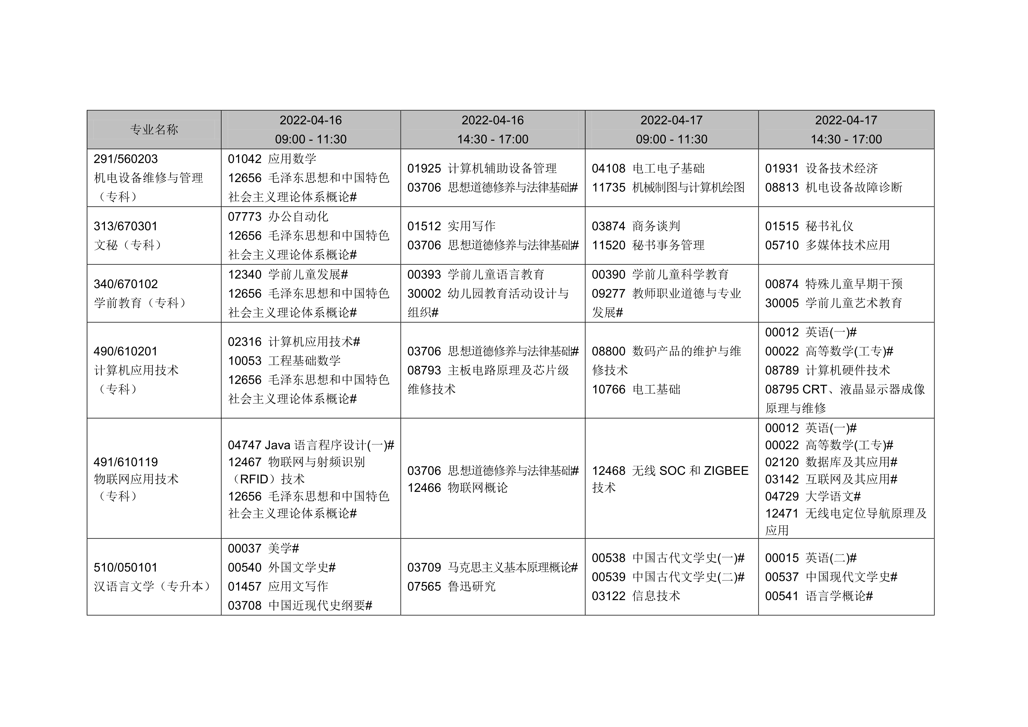 2022年4月遼寧自考考試課程安排表2 2022年4月遼寧自考考試課程安排表2