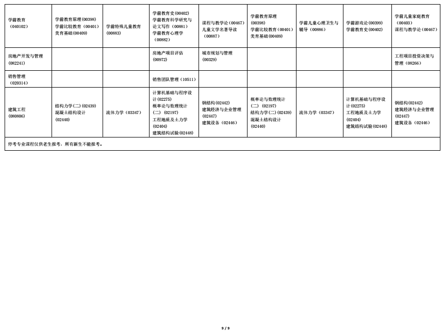 2022年海南自考全國統(tǒng)考課程考試時間安排表9 2022年海南自考全國統(tǒng)考課程考試時間安排表9