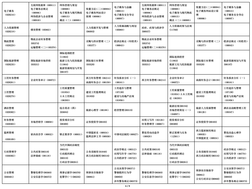 2022年海南自考全國統(tǒng)考課程考試時間安排表6 2022年海南自考全國統(tǒng)考課程考試時間安排表6