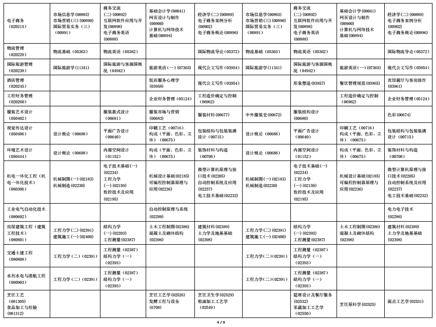 2022年海南自考全國統(tǒng)考課程考試時間安排表4 2022年海南自考全國統(tǒng)考課程考試時間安排表4