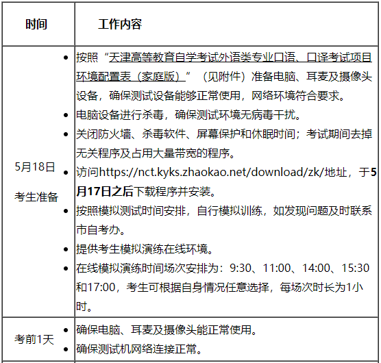天津市高等教育自學(xué)考試外語類專業(yè)口語、口譯實踐課程遠(yuǎn)程在線考試工作程序1 天津市高等教育自學(xué)考試外語類專業(yè)口語、口譯實踐課程遠(yuǎn)程在線考試工作程序1