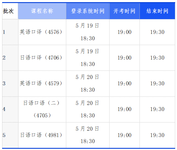 天津市高等教育自學(xué)考試外語類專業(yè)口語、口譯實踐課程遠(yuǎn)程在線考試時間安排 天津市高等教育自學(xué)考試外語類專業(yè)口語、口譯實踐課程遠(yuǎn)程在線考試時間安排
