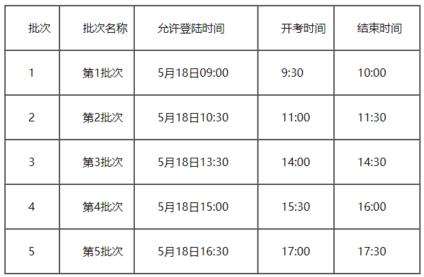 2022年天津自考外語類專業(yè)口語、口譯實踐課程遠程在線考試模擬演練 2022年天津自考外語類專業(yè)口語、口譯實踐課程遠程在線考試模擬演練