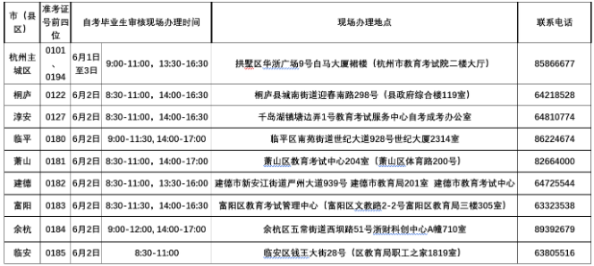 杭州市所屬區(qū)、縣(市)辦理時間表 杭州市所屬區(qū)、縣(市)辦理時間表