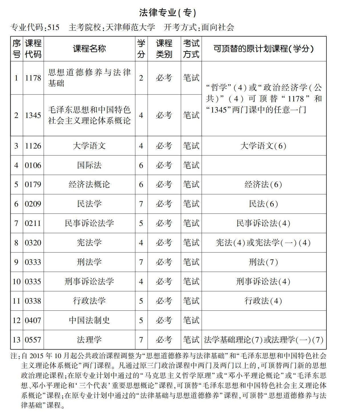 法律專業(yè)(專) 法律專業(yè)(專)