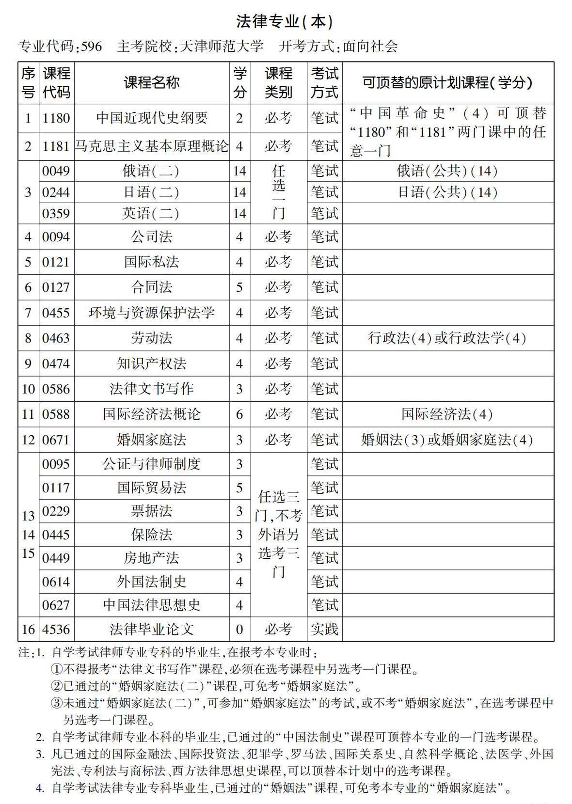 法律專業(yè)(本) 法律專業(yè)(本)
