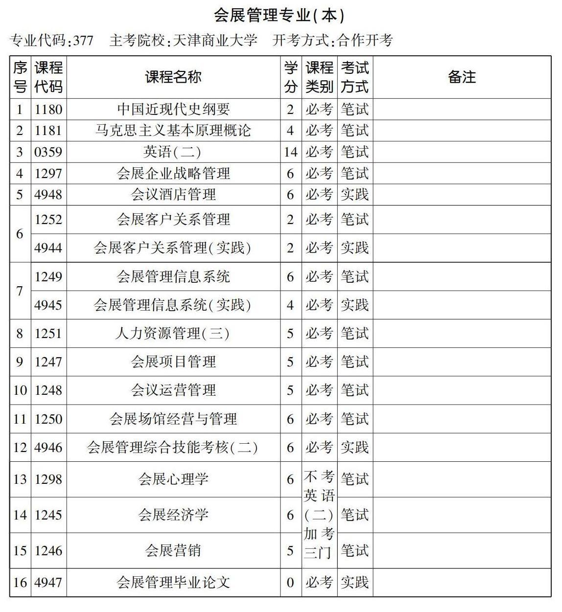 會展管理專業(yè)(本) 會展管理專業(yè)(本)