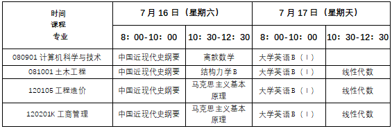重慶交通大學(xué)2022年上半年自考學(xué)分認(rèn)定考試安排 重慶交通大學(xué)2022年上半年自考學(xué)分認(rèn)定考試安排