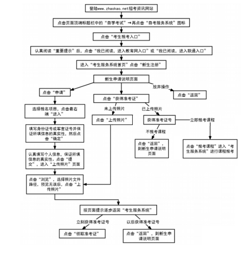 天津新生注冊(cè)流程