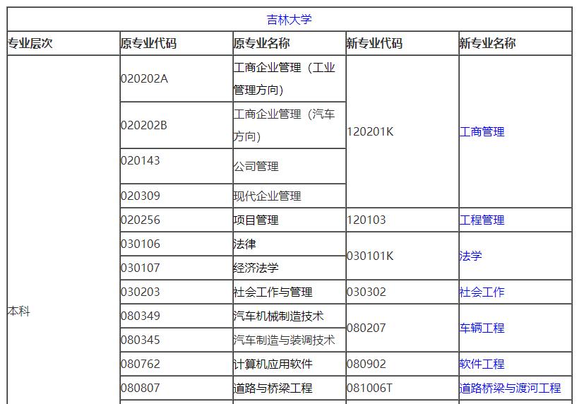 專業(yè)計劃 專業(yè)計劃