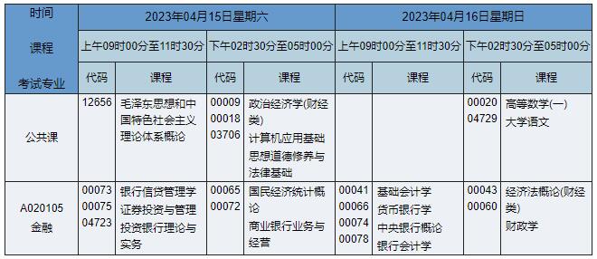 A020105 金融 A020105 金融