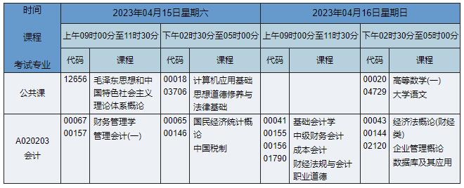 A020203 會計 A020203 會計