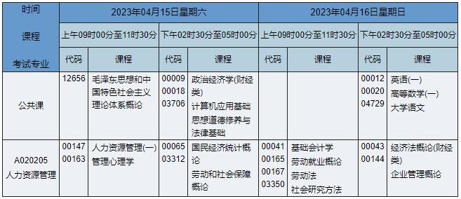 A020205 人力資源管理