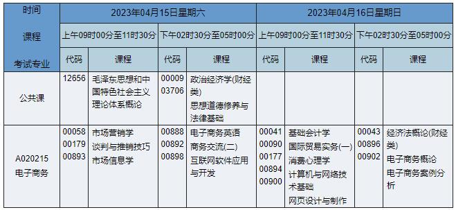 A020215 電子商務(wù)