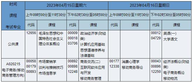 A020215 電子商務(wù)(移動商務(wù)管理方向)