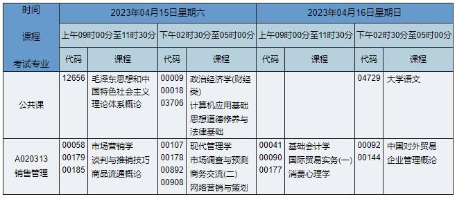 A020313 銷售管理 A020313 銷售管理