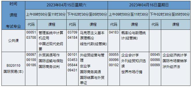 B020110 國際貿(mào)易