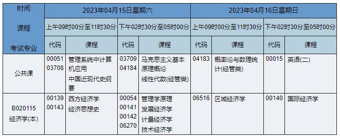 B020115 經(jīng)濟(jì)學(xué)