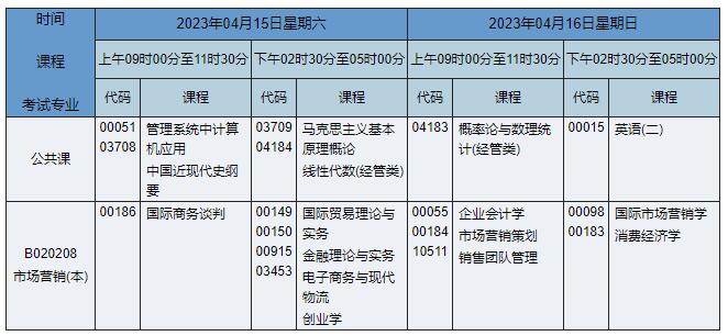 B020208 市場(chǎng)營(yíng)銷