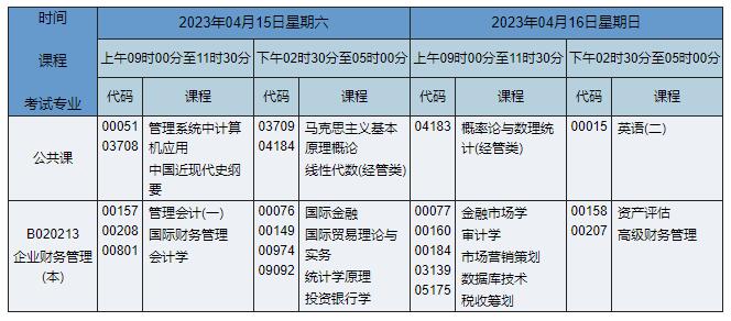 B020213 企業(yè)財(cái)務(wù)管理 B020213 企業(yè)財(cái)務(wù)管理