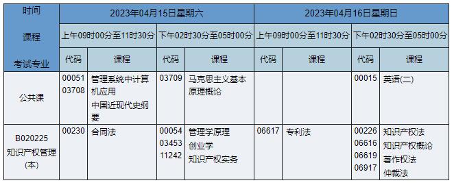 B020225 知識產(chǎn)權(quán)管理 B020225 知識產(chǎn)權(quán)管理