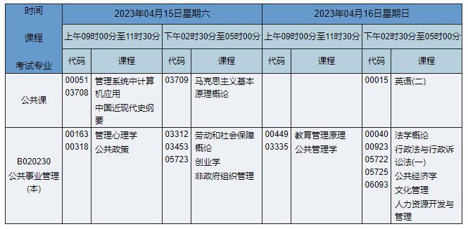 B020230 公共事業(yè)管理