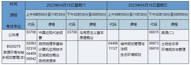 B020275 資源環(huán)境與城鄉(xiāng)規(guī)劃管理