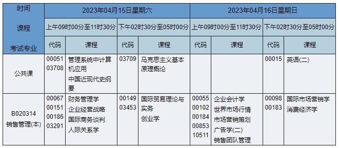 B020314 銷售管理