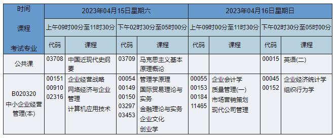 B020320 中小企業(yè)經(jīng)營管理 B020320 中小企業(yè)經(jīng)營管理