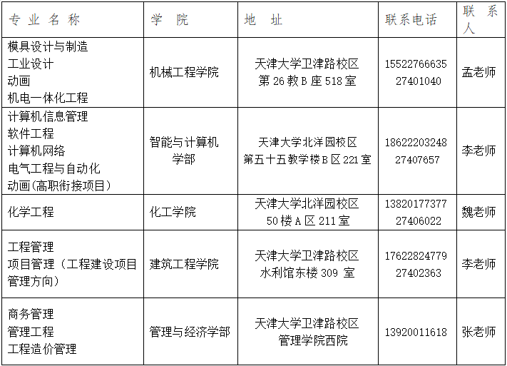 天津大學 天津大學