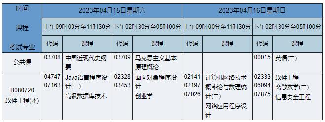 B080720 軟件工程
