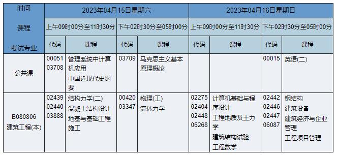 B080806 建筑工程 B080806 建筑工程