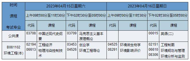 B081102 環(huán)境工程