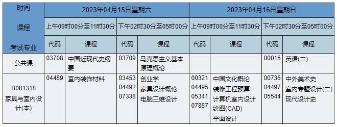 B081318 家具與室內(nèi)設(shè)計 B081318 家具與室內(nèi)設(shè)計