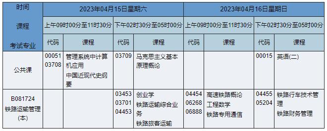 B081724 鐵路運(yùn)輸管理