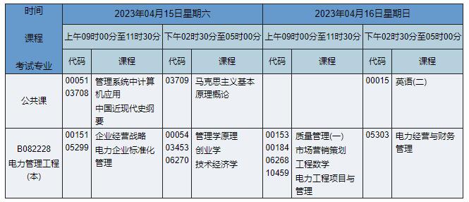 B082228 電力管理工程 B082228 電力管理工程