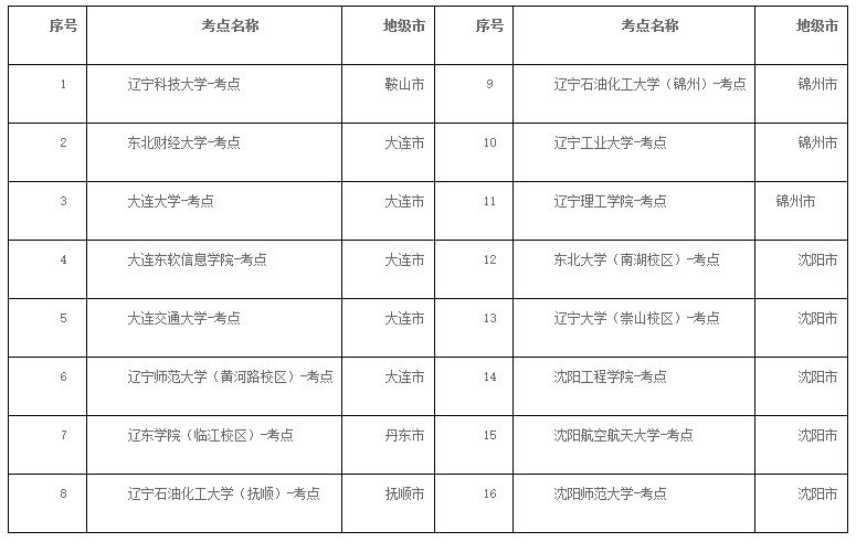 考試地點 考試地點