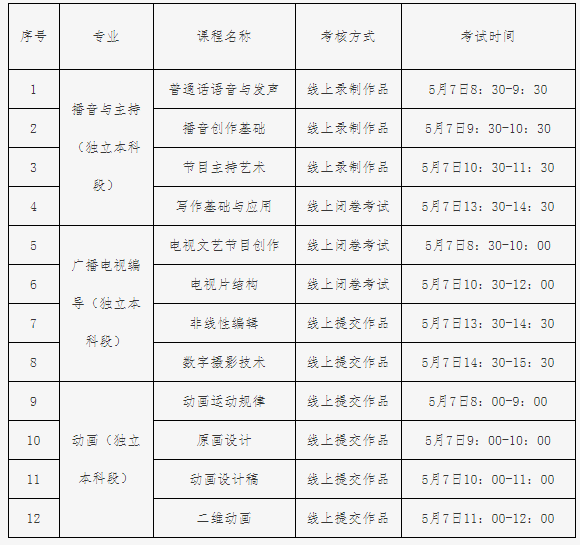 2023年上半年中國傳媒大學(xué)自學(xué)考試非筆試課程考核安排 2023年上半年中國傳媒大學(xué)自學(xué)考試非筆試課程考核安排