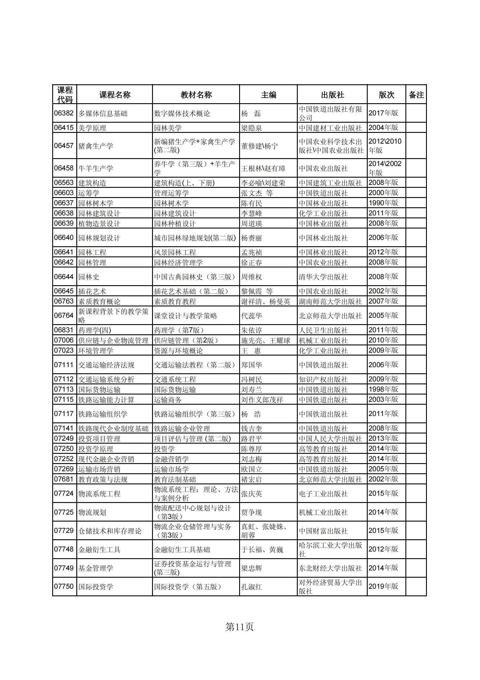 2023年下半年河北省高等教育自學(xué)考試教材目錄_10