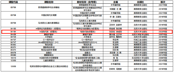 2023年10月上海自考全國統(tǒng)考課程教材 2023年10月上海自考全國統(tǒng)考課程教材