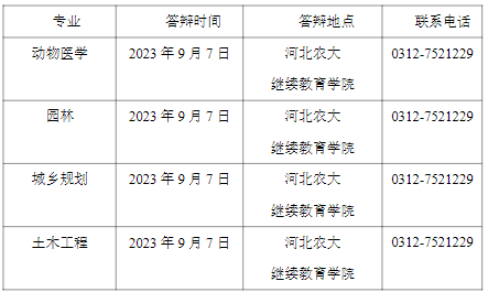 河北農(nóng)業(yè)大學(xué)主考各專業(yè)答辯時(shí)間安排 河北農(nóng)業(yè)大學(xué)主考各專業(yè)答辯時(shí)間安排